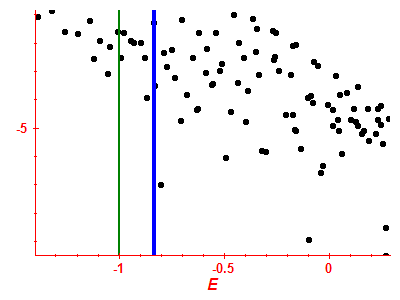 Strength function log